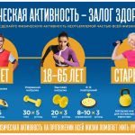 Неделя популяризации активных видов спорта